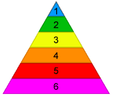 The Eco Wars Pyramid